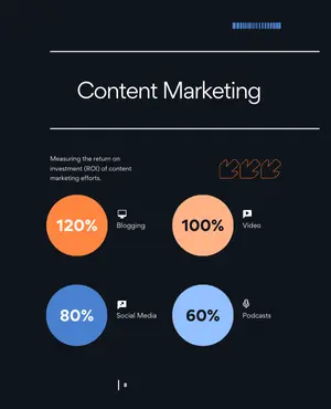 Content Marketing